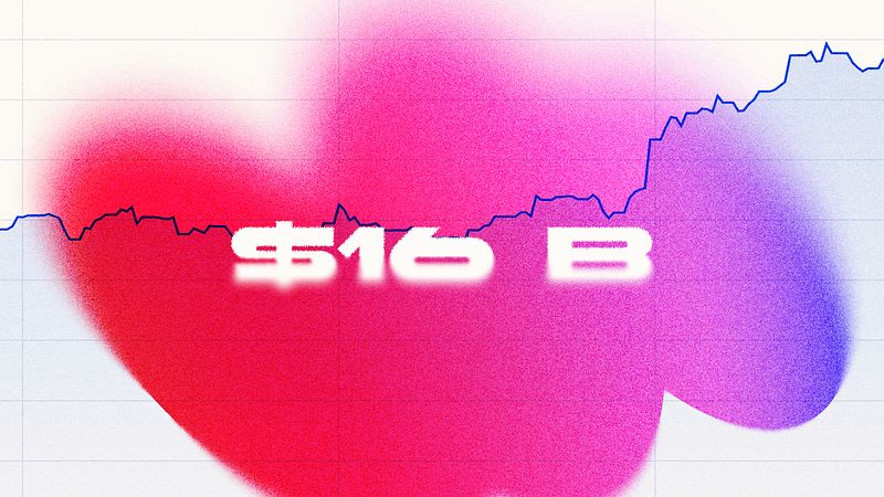 Lovable revalued up 21% for the quarter, now at $16 billion